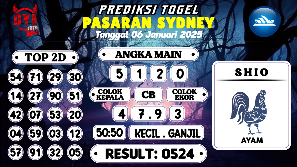 https://bocoranmbahjo.com/bocoran-mbah-syair-sydney-hari-ini-senin-06-januari-2025/