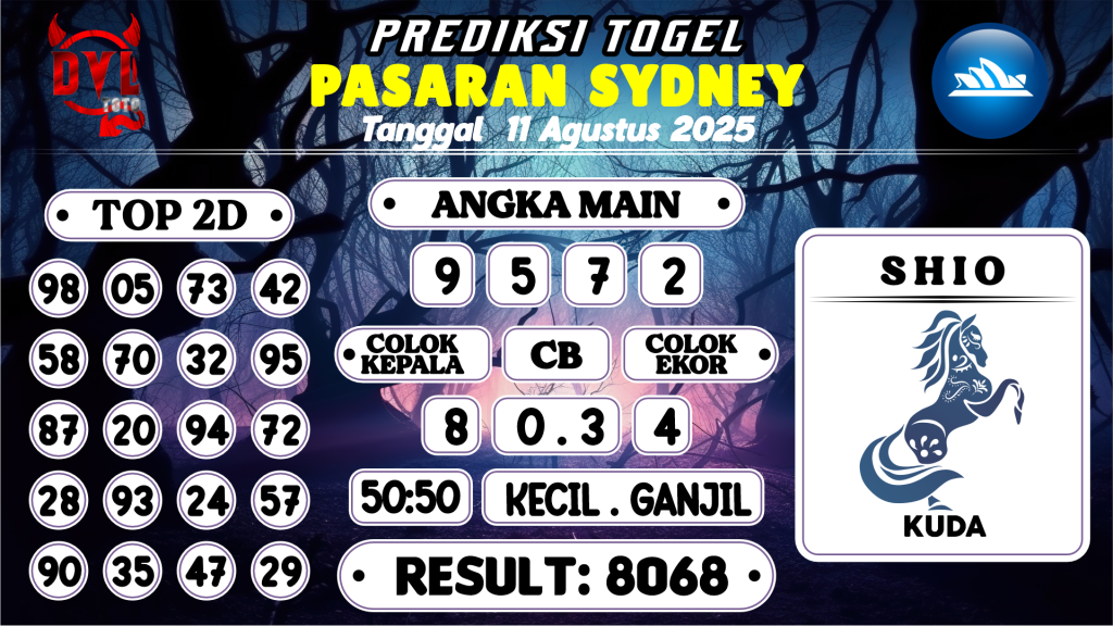 https://bocoranmbahjo.com/bocoran-mbah-syair-sydney-hari-ini-senin-11-agustus-2025/