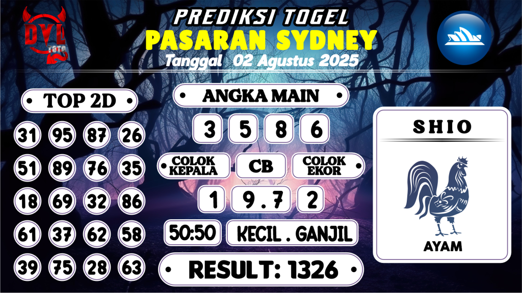 https://bocoranmbahjo.com/bocoran-mbah-syair-sydney-hari-ini-sabtu-02-agustus-2025/